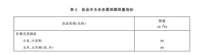 玉米赤霉烯酮限量指標(biāo)以及快速定量檢測方法