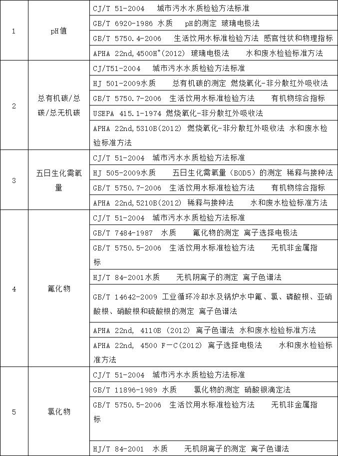開展農(nóng)村飲水水質(zhì)檢測(cè)工作
