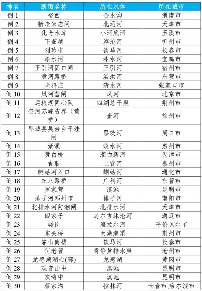 地表水環(huán)境質(zhì)量